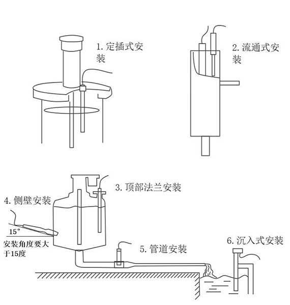 在線多參數(shù)水質傳感器安裝